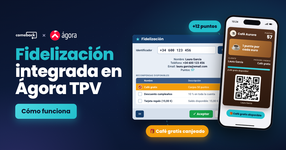 Pantalla de fidelización de Ágora TPV con los datos, los puntos y las recompensas de una clienta de Comeback, junto a su tarjeta digital en el móvil